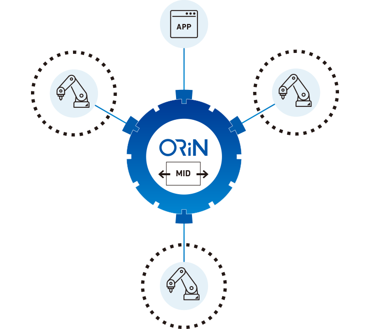 Middleware that overcomes the barrier of different standards to connect facilities and integrate systems