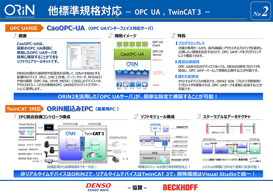 (2) Compatibility with other standards (OPC UA, TwinCAT3)