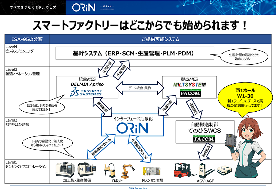 (2) Panels used in the exhibition