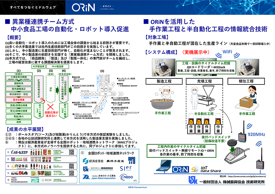 (2) Panels used in the exhibition