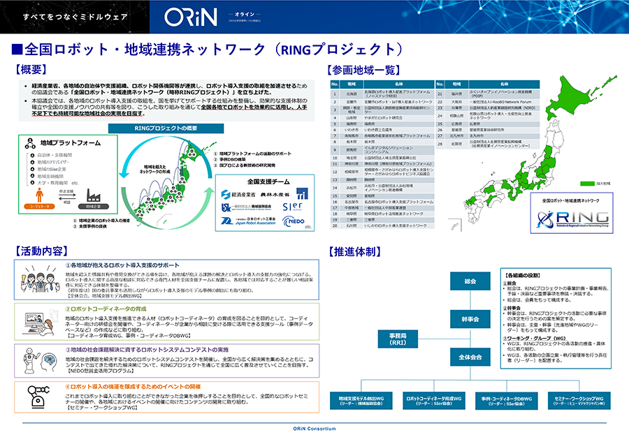(2) Panels used in the exhibition