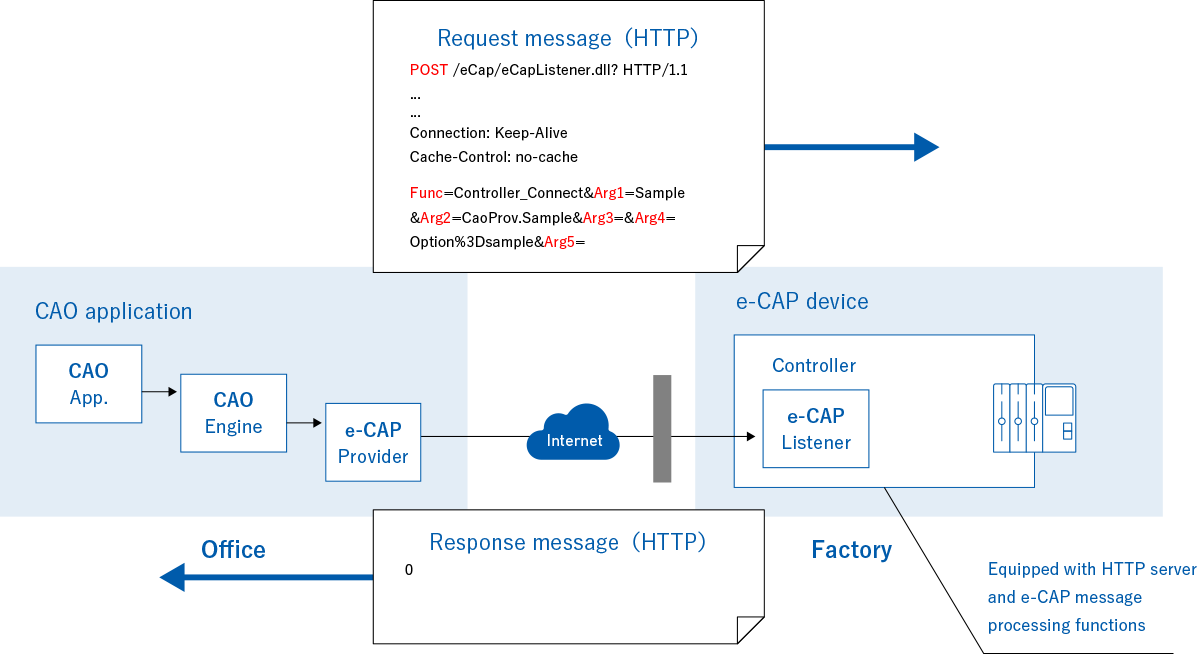 e-CAP