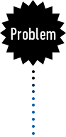 Problem