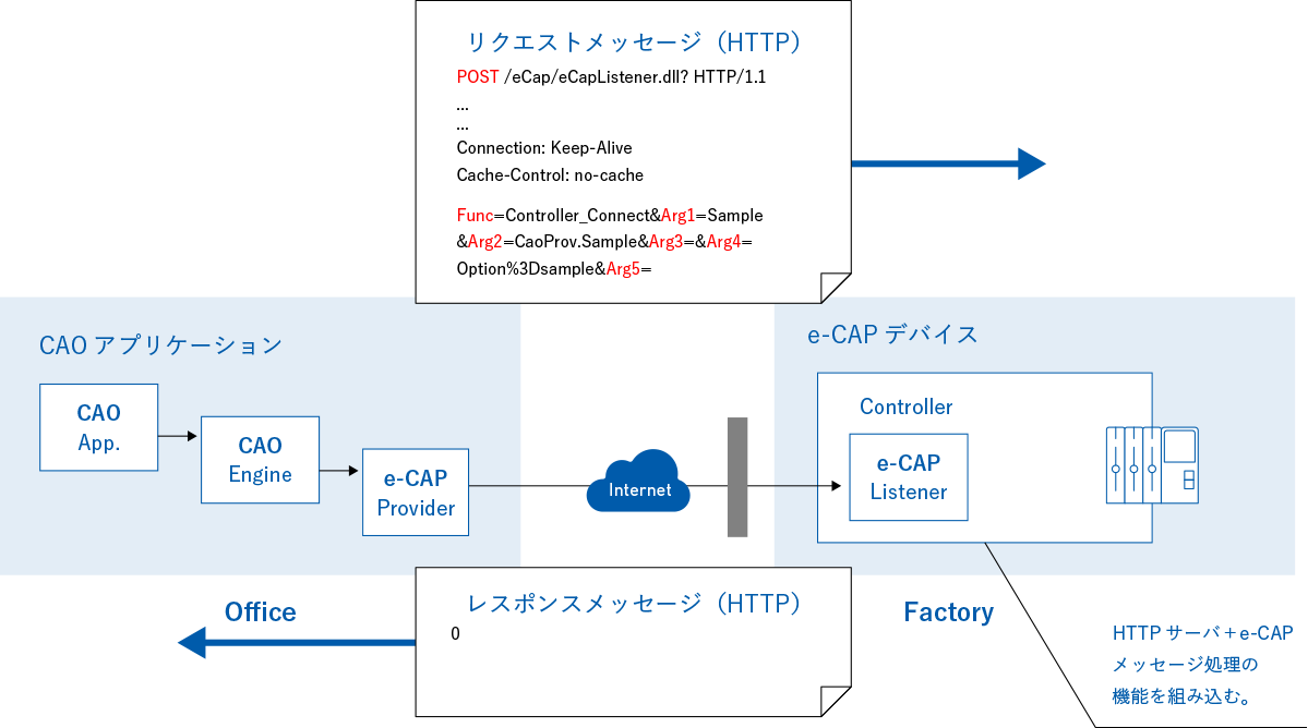 e-CAP