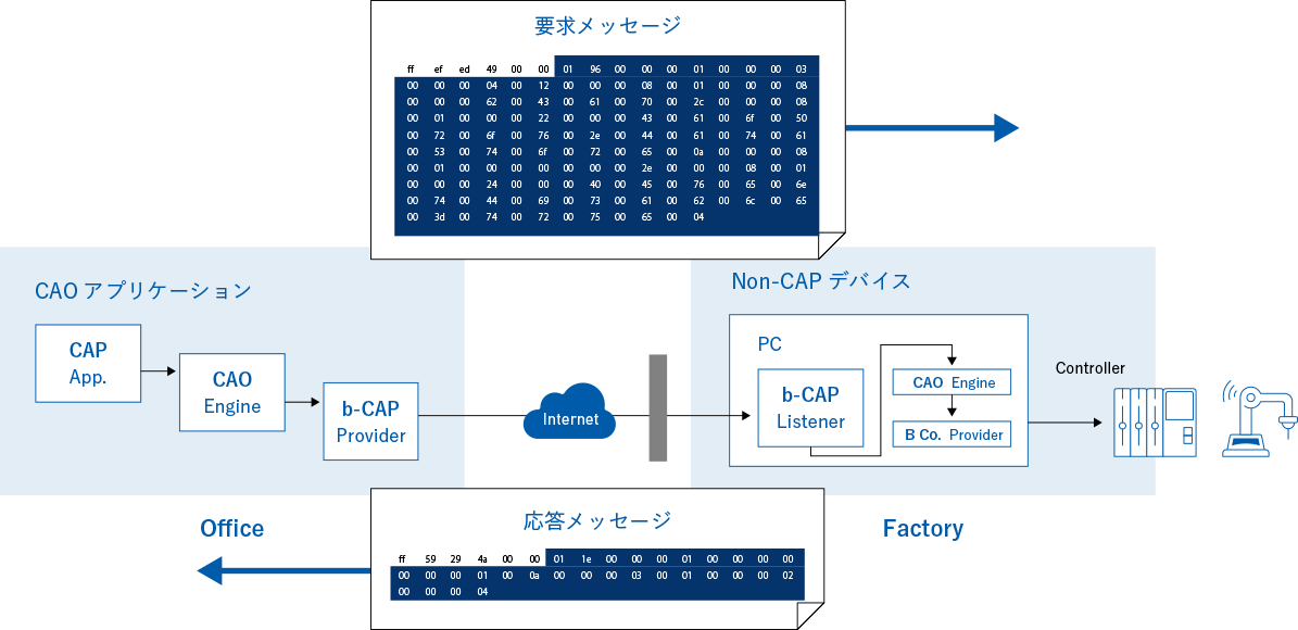 b-CAP