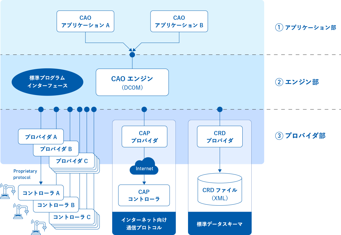 ORiN2概要